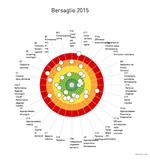 Südtirols Ergebnisse im Überblick