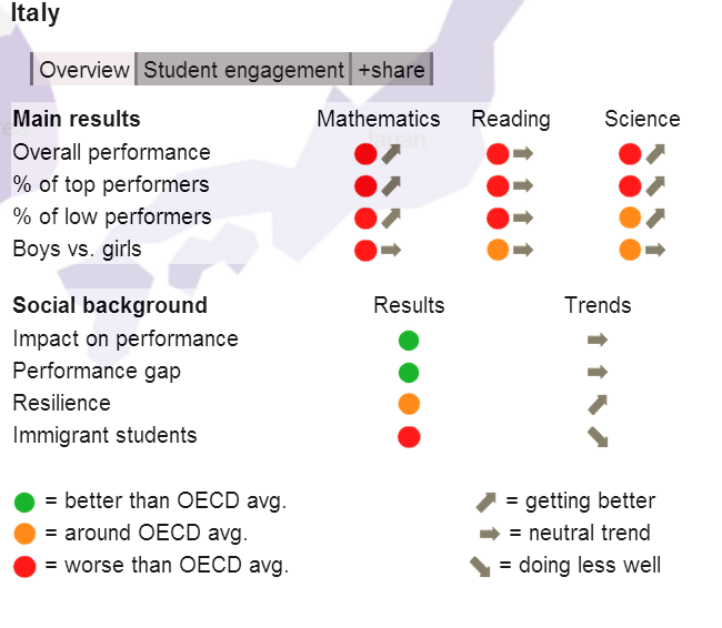 Uno sgruardo sui risultati italiani PISA 2012